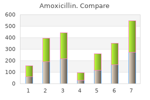 buy amoxicillin 500 mg otc
