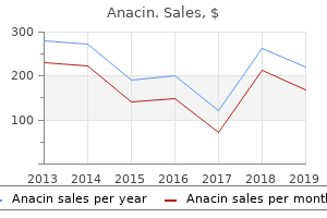 purchase anacin with a mastercard