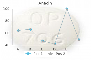 quality anacin 525mg
