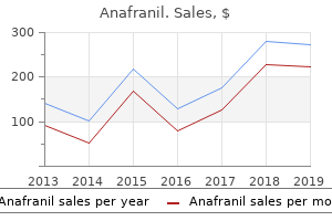 buy cheap anafranil online