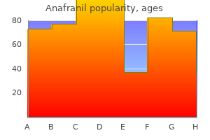 order anafranil 50 mg