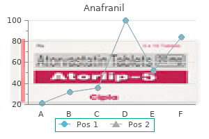 buy anafranil 50 mg low cost