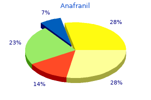buy anafranil once a day