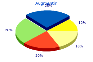 purchase generic augmentin line