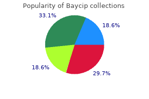 order baycip 500 mg fast delivery