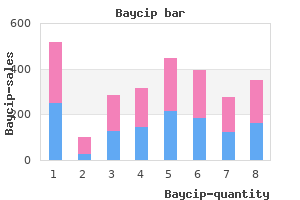 buy baycip 500 mg low price