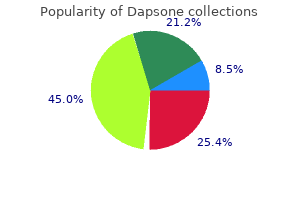 order dapsone in united states online