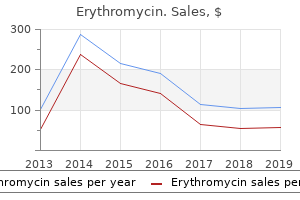 cheap 500mg erythromycin amex