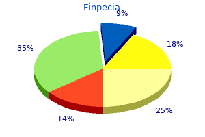 buy finpecia 1 mg amex
