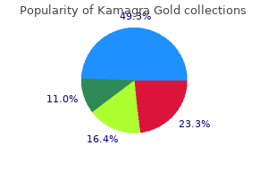 cheap 100 mg kamagra gold otc