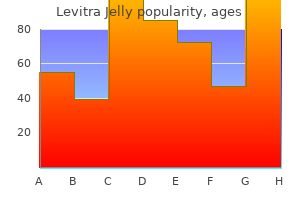 cheap levitra jelly 20mg online