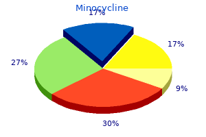 minocycline 50mg discount