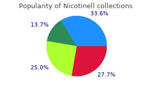 buy nicotinell from india