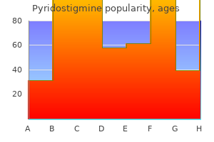 discount pyridostigmine online visa