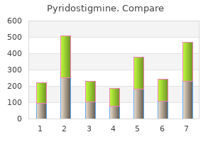 purchase generic pyridostigmine line