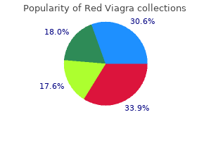 purchase red viagra line