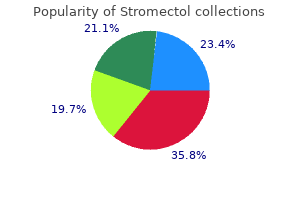 buy stromectol 3mg mastercard