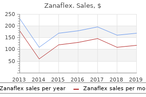 order zanaflex 2 mg
