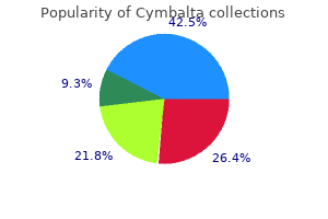 generic 20mg cymbalta free shipping