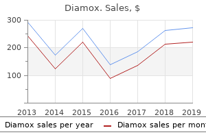 buy genuine diamox line