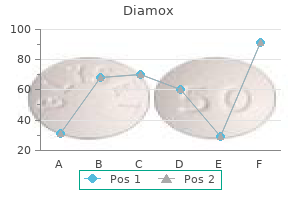 purchase 250mg diamox overnight delivery