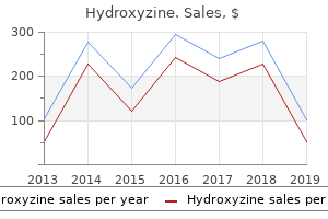 buy hydroxyzine 10 mg free shipping