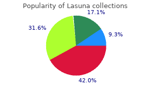 buy lasuna discount