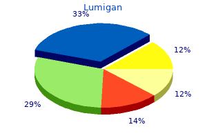 discount lumigan 3ml with mastercard
