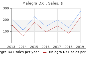 cheap malegra dxt 130mg online