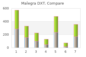 purchase malegra dxt 130 mg with visa