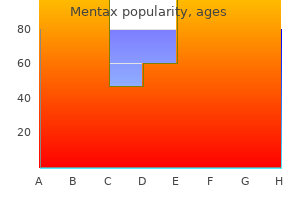 buy mentax from india