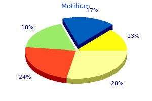 best order motilium