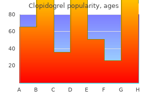 buy 75 mg clopidogrel with amex