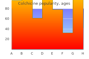 order colchicine 0.5mg