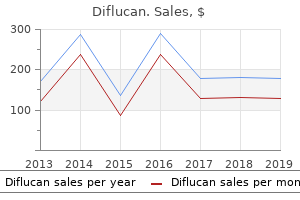 order diflucan with american express