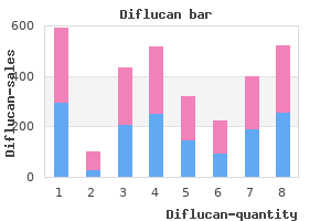 buy diflucan 200mg cheap