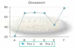 purchase doxazosin online pills