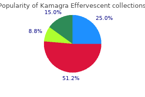 buy generic kamagra effervescent 100 mg line