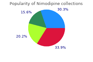 buy nimodipine discount