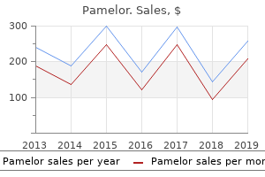 purchase genuine pamelor on line