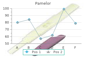 pamelor 25mg for sale