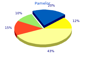 buy pamelor overnight