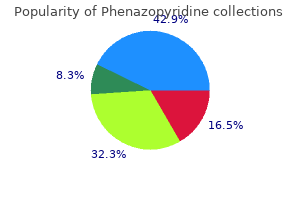proven phenazopyridine 200 mg