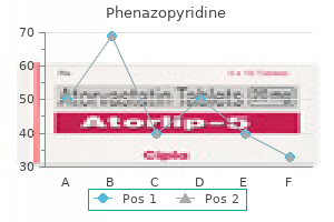 generic 200 mg phenazopyridine free shipping