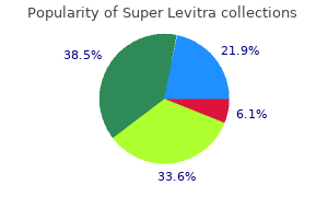order line super levitra