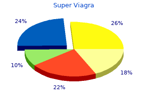 order super viagra now