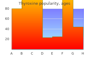 purchase generic thyroxine pills