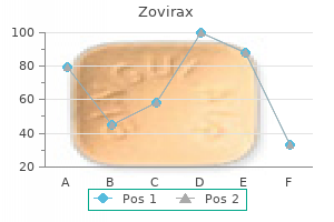 order zovirax no prescription